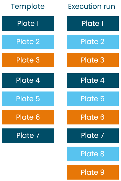 ecd_pattern